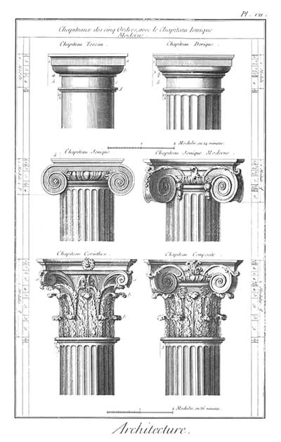 Doric, Ionic and Corinthian Column Greek architecture styles